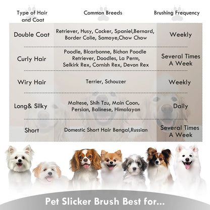 Dog Slicker Brush for Medium or Long Haired Dogs, Long Pin Slicker Brush for Removes Loose Hair, Tangles and Knots, Best Grooming Tools, Black
